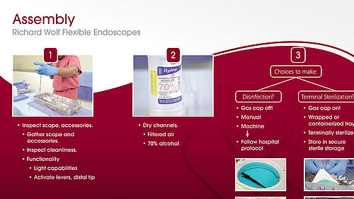 Care and Handling of Flexible Endoscopes: Assembly Poster