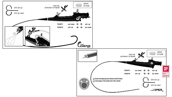 Flexible Fiber 2-Kanal Dauerspül-Laser Uretero-Renoskope "The COBRA"